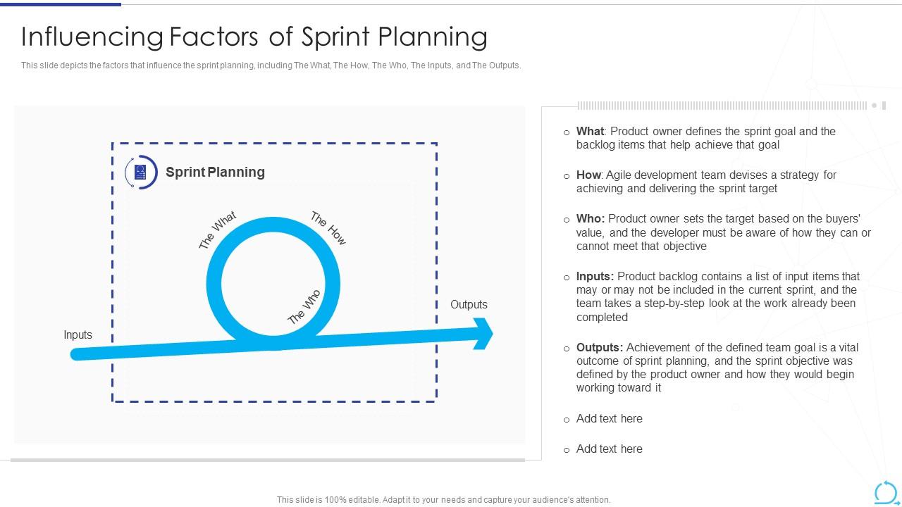 Influencing Factors Of Sprint Planning Agile Methodology IT Ppt Powerpoint Presentation Icon Slide01