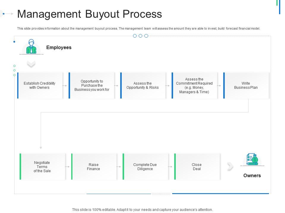 Initial public offering ipo as exit option management buyout process ppt show icon Slide01
