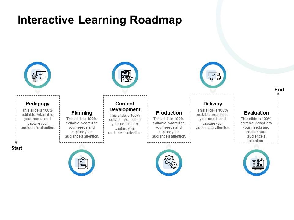 Interactive learning roadmap evaluation planning ppt powerpoint presentation gallery icons Slide01