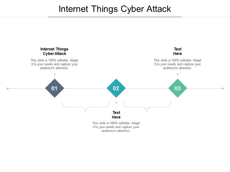 Internet things cyber attack ppt powerpoint presentation gallery icon cpb Slide01