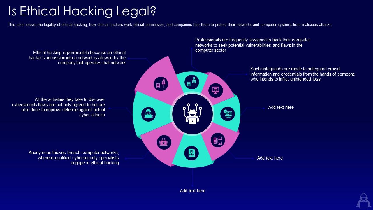 Is ethical hacking legal ppt powerpoint presentation icon styles Slide01