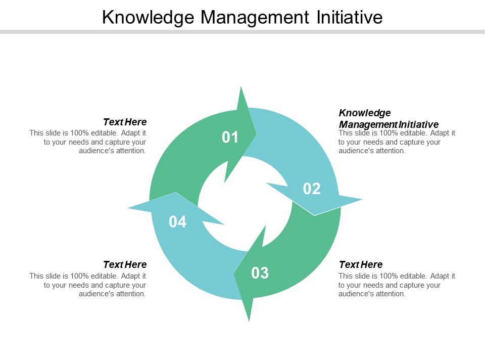 Knowledge management initiative ppt powerpoint presentation icon graphics cpb Slide01