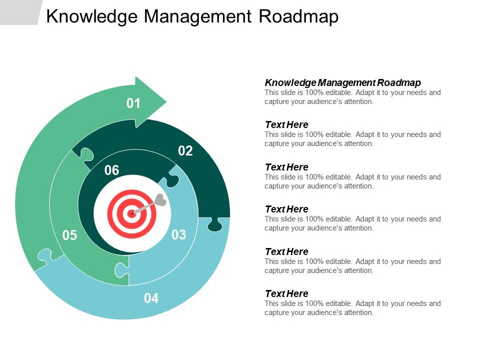 Knowledge management roadmap ppt powerpoint presentation icon templates cpb Slide01
