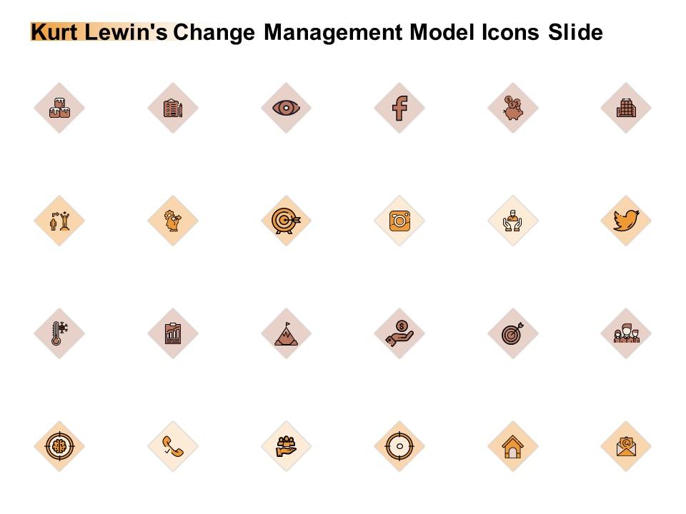 Kurt lewins change management model icons slide planning ppt powerpoint slides Slide01