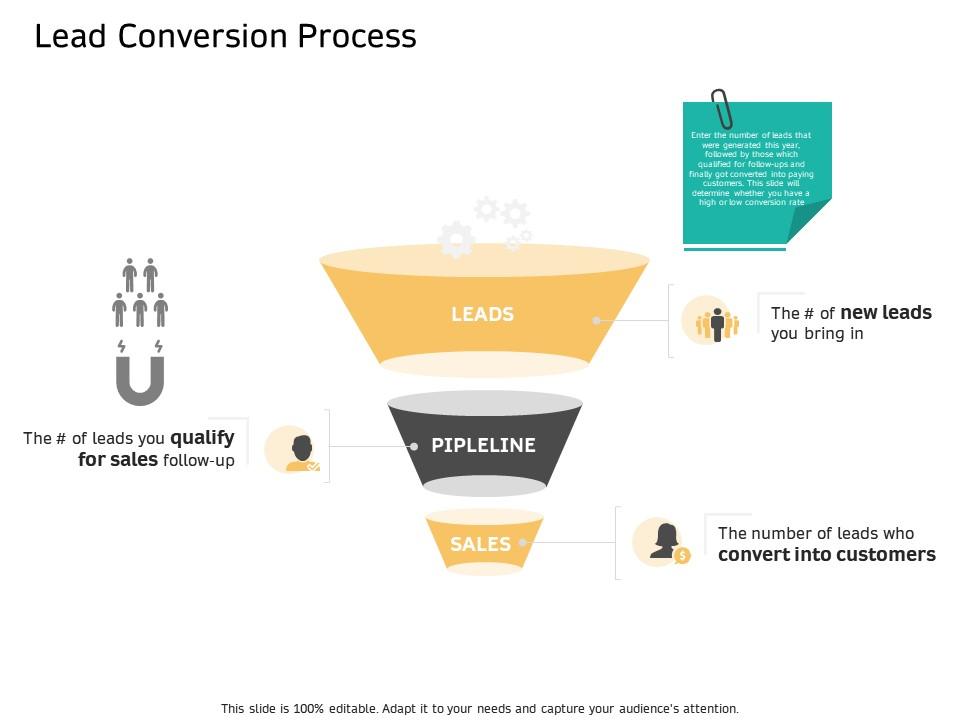 Lead conversion process you bring ppt powerpoint presentation icon clipart Slide01