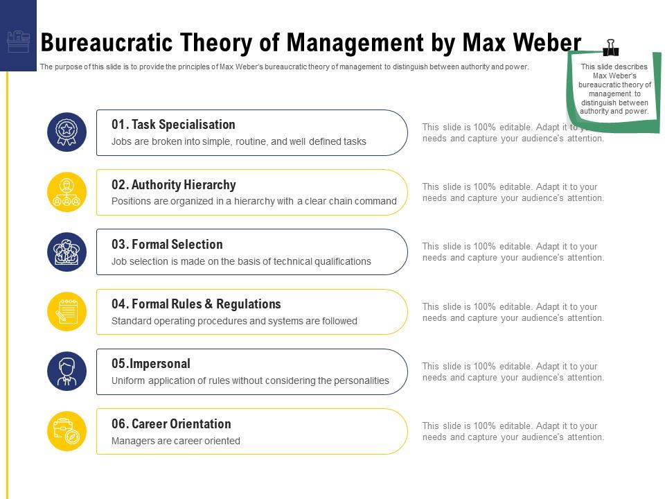 Leadership and board bureaucratic theory of management by max weber ppt powerpoint icons Slide01