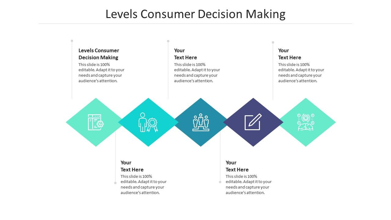 Levels consumer decision making ppt powerpoint presentation icon design inspiration cpb Slide01