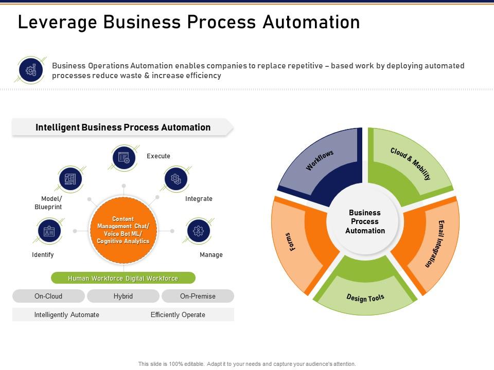 Leverage business process automation how mold elements an organization synergy succes ppt icons Slide01