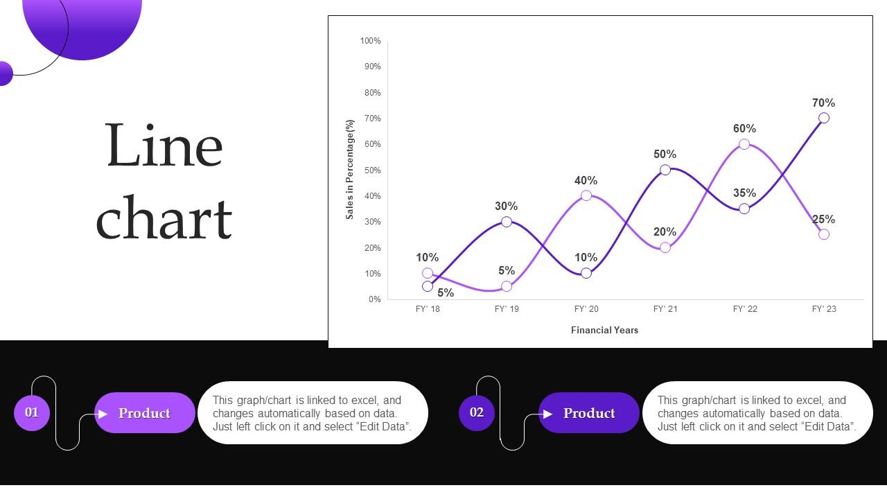 Line Chart Implementing Automobile Marketing Strategy To Drive Sales Ppt Icon Themes