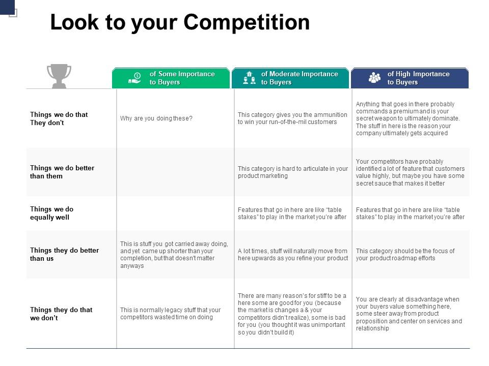 Look to your competition planning a761 ppt powerpoint presentation icon Slide01