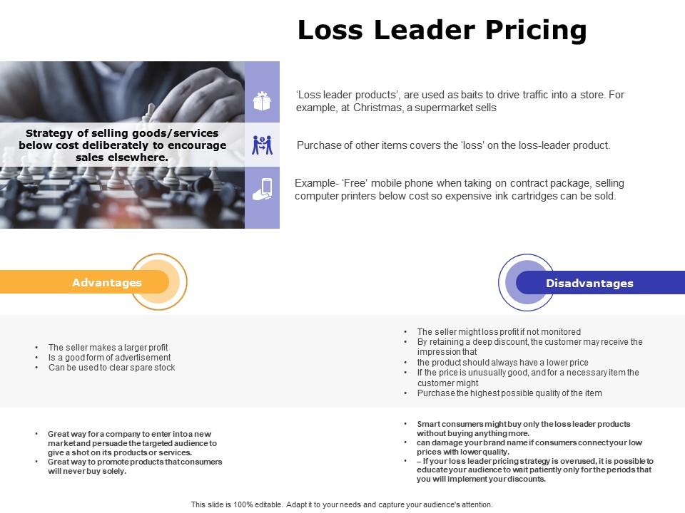 Loss leader pricing ppt powerpoint presentation icon mockup Slide01