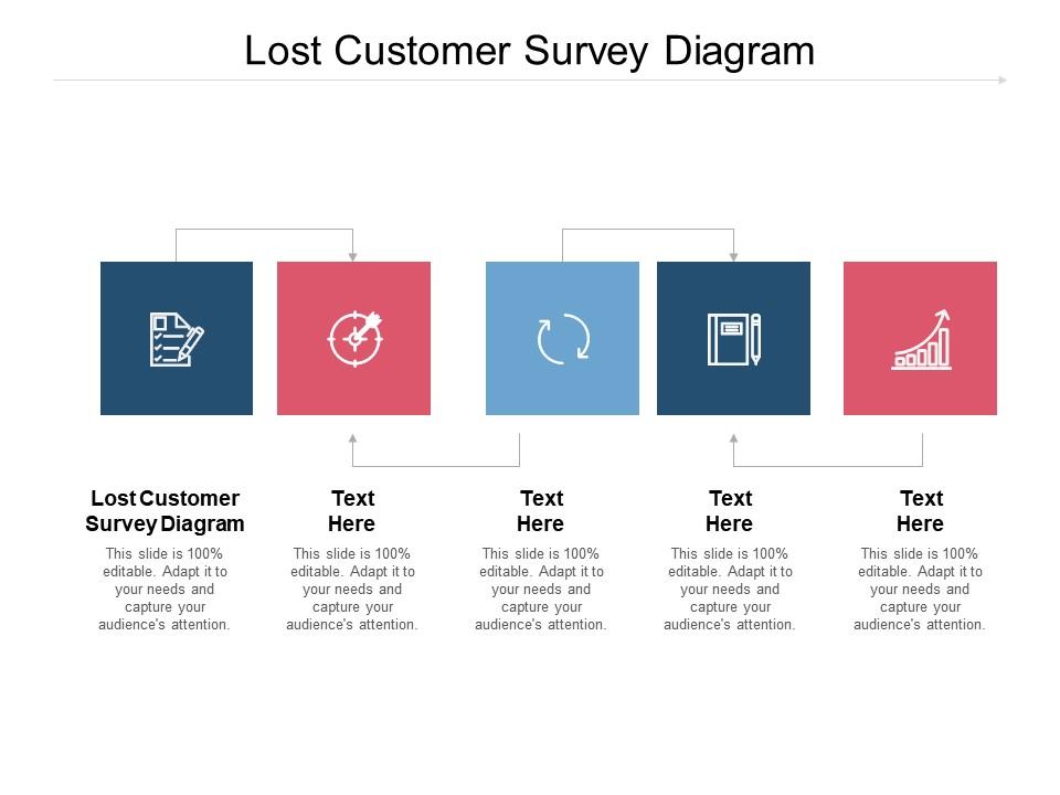 Lost customer survey diagram ppt powerpoint presentation layouts icons cpb Slide01