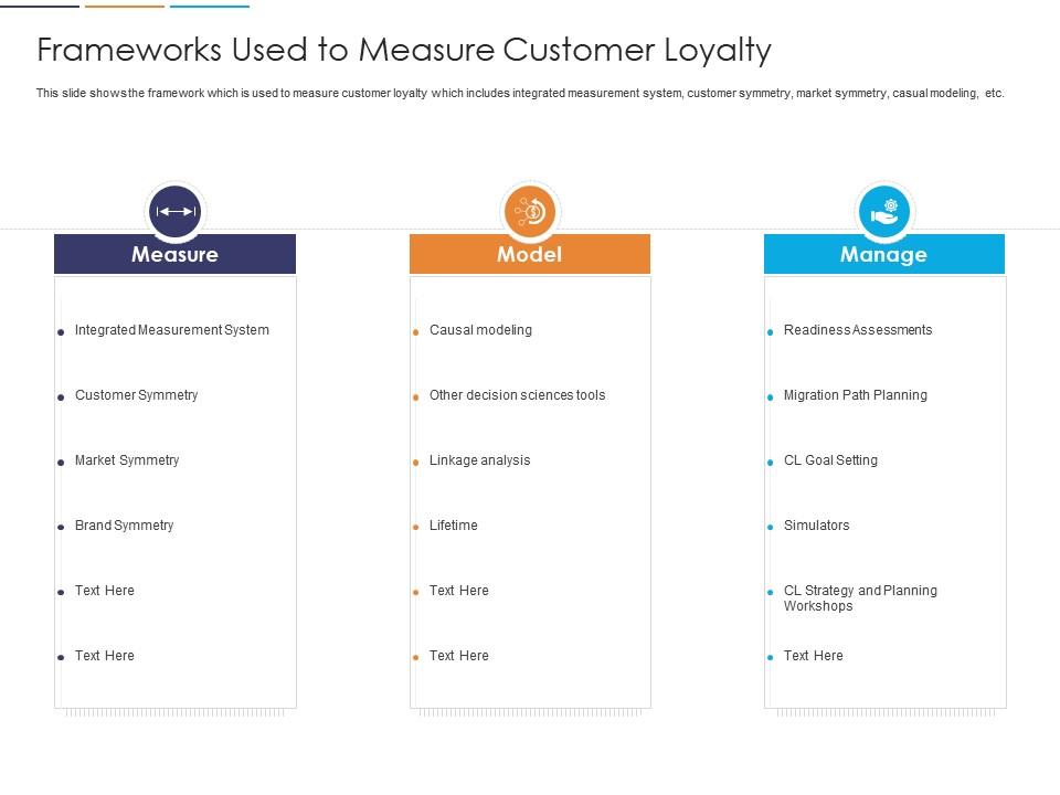 Loyalty analysis frameworks used to measure customer loyalty ppt visual aids icon Slide01