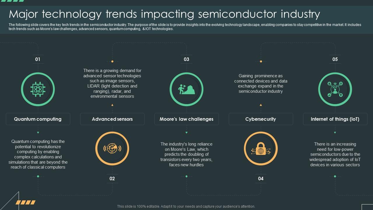 Major Technology Trends Impacting Semiconductor Global Semiconductor Industry Report IR SS