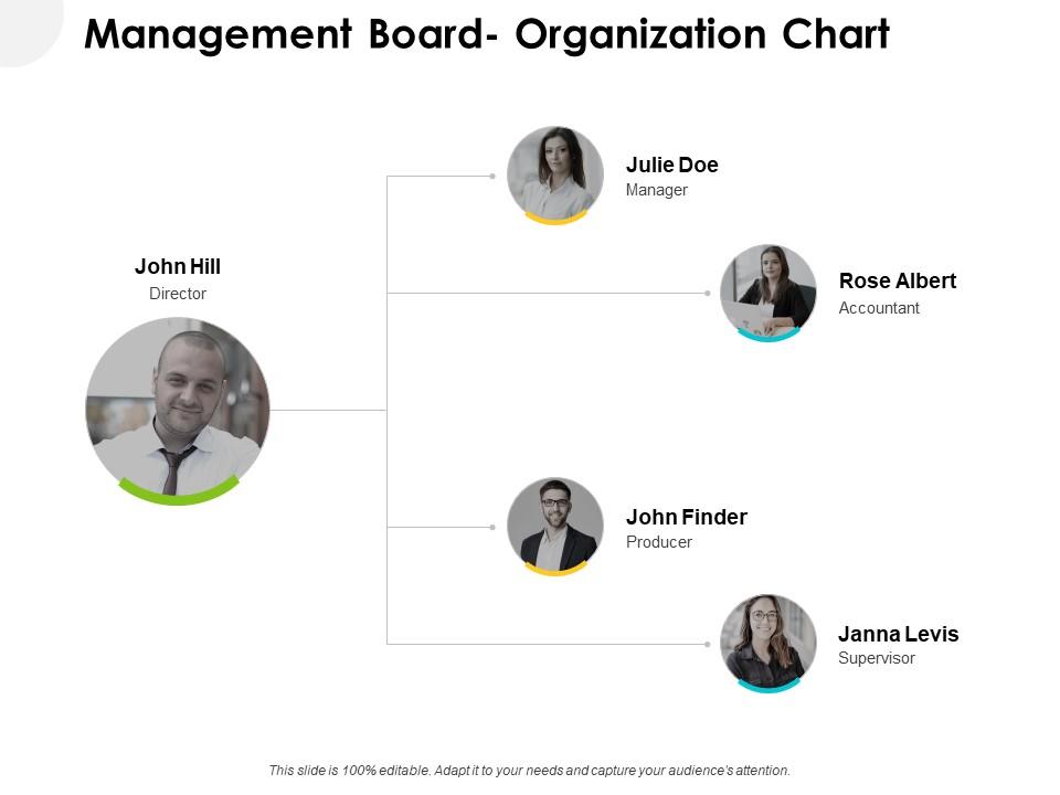 Management board organization chart ppt powerpoint presentation icon Slide01