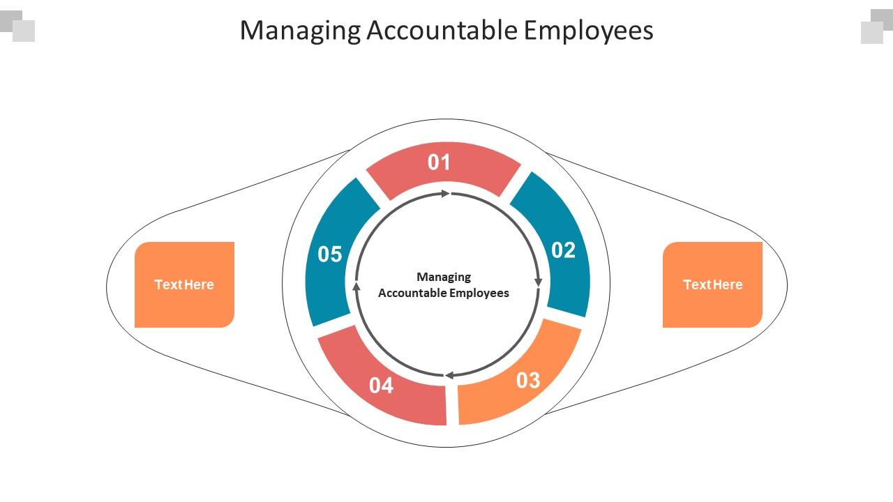 Managing accountable employees ppt powerpoint presentation icon show cpb Slide01