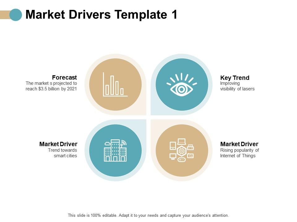 Market drivers forecast gear ppt powerpoint presentation icon introduction Slide01