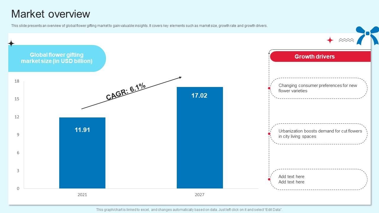 Market Overview Online Gift Delivery Business Ppt Slides GTM SS V