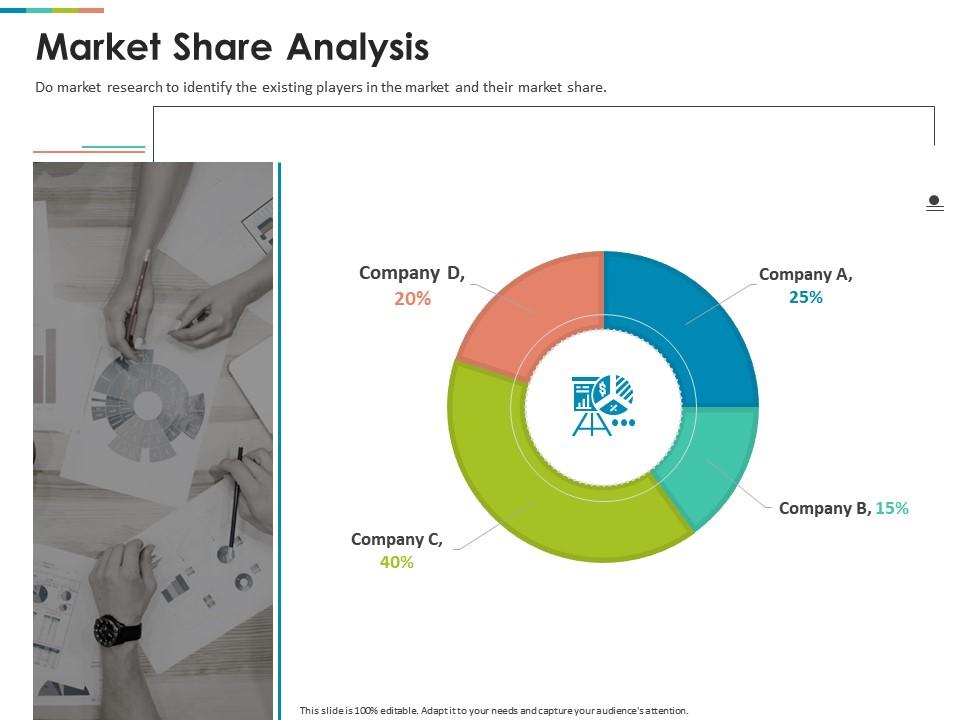 Market share analysis r415 ppt powerpoint presentation icon background Slide01