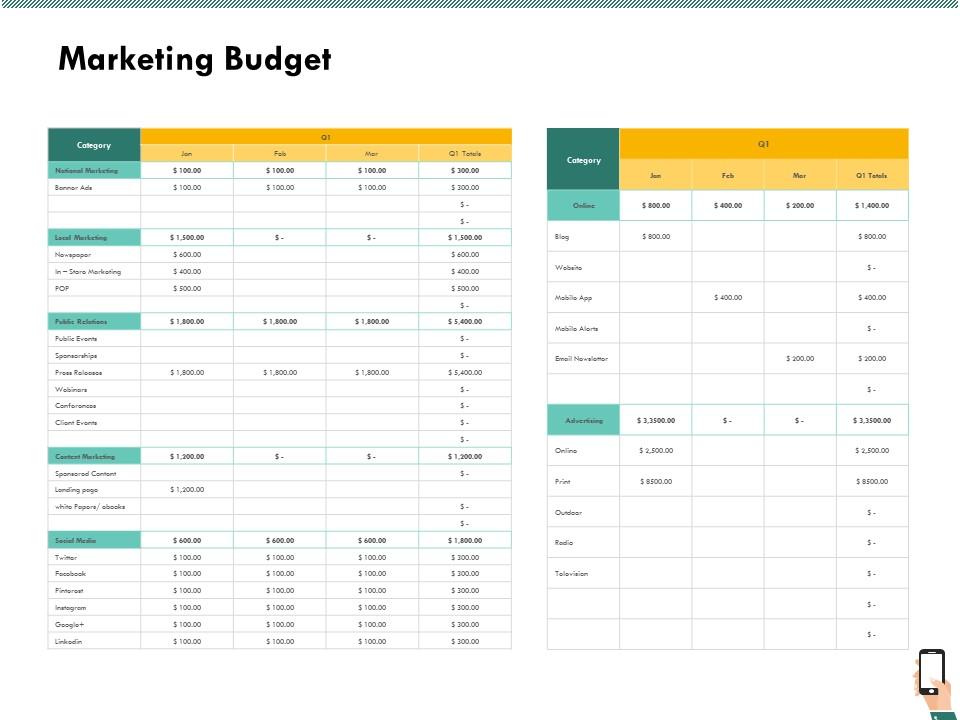 Marketing budget outdoor ppt powerpoint presentation icon guide Slide01