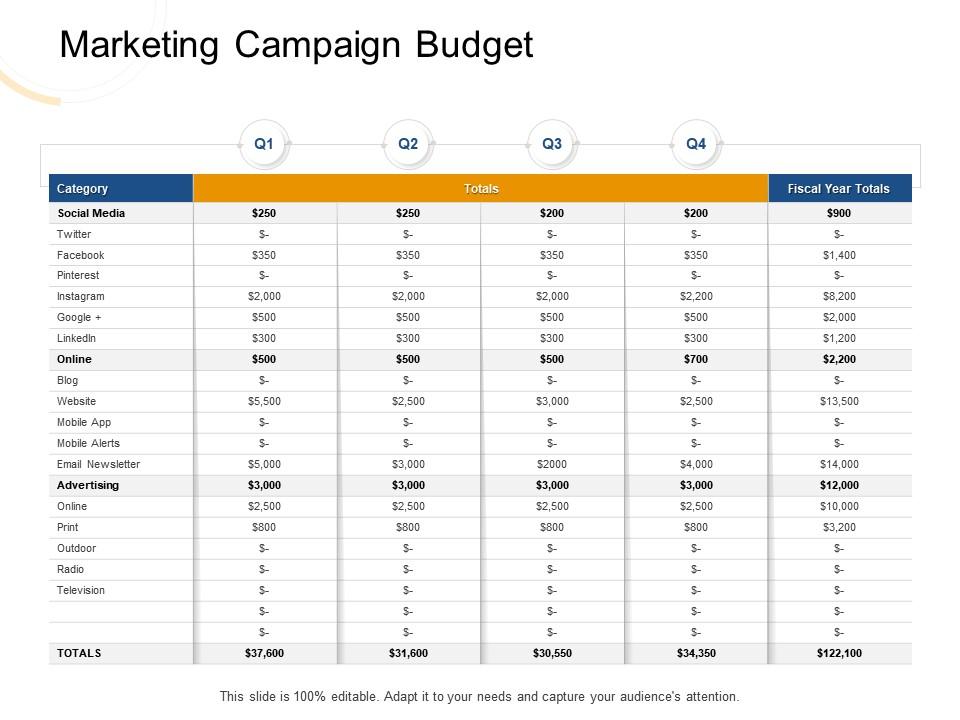 Marketing campaign budget m1965 ppt powerpoint presentation icon grid Slide01