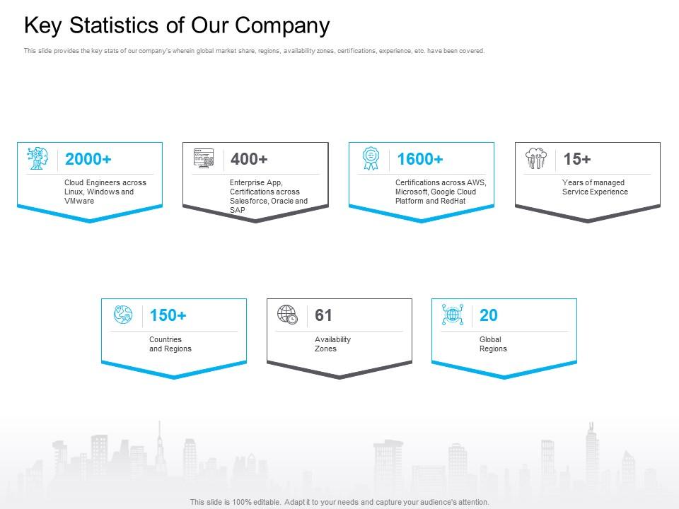 Marketing for cloud computing key statistics of our company service experience ppt icon Slide01