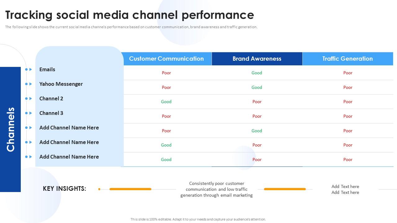 Media Marketing Tracking Social Media Channel Performance Ppt Icon Slide01