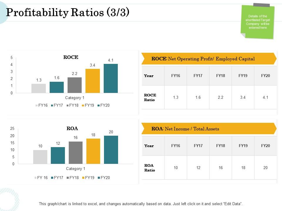Merger and acquisition key steps profitability ratios capital ppt icon slideshow Slide01