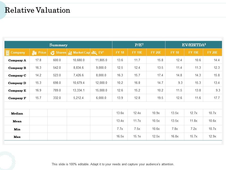 Merger and acquisition key steps relative valuation ppt icon influencers Slide01