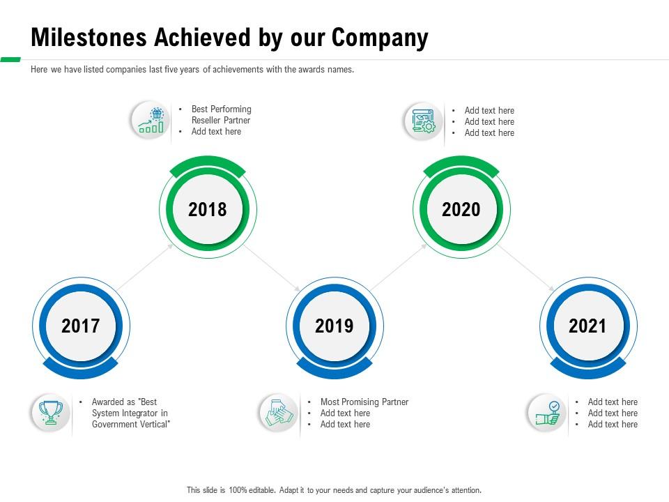 Milestones achieved by our company as best ppt powerpoint presentation icon show Slide01
