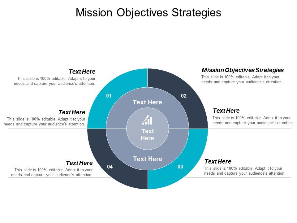 Mission objectives strategies ppt powerpoint presentation icon visual aids cpb Slide01