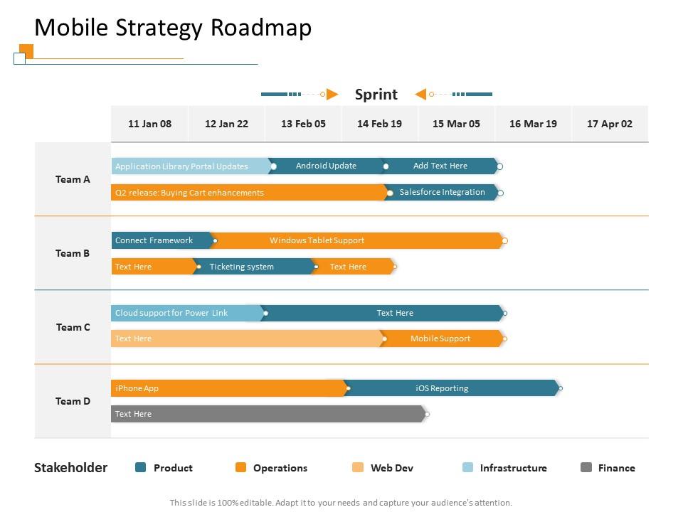 Mobile strategy roadmap m3414 ppt powerpoint presentation icon background images Slide01
