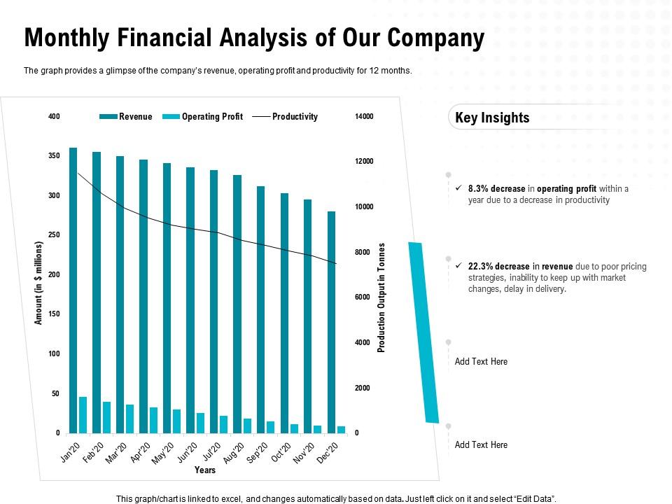 Monthly financial analysis of our company inability ppt powerpoint presentation icon information Slide01