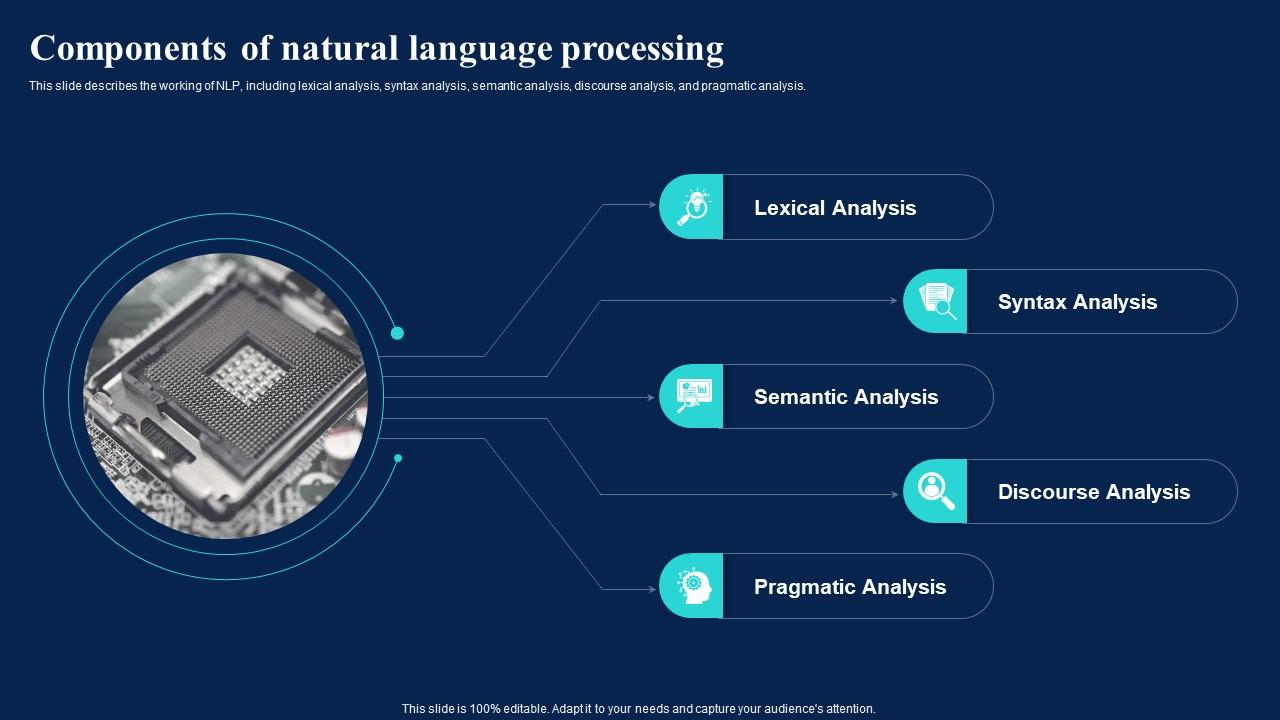Natural Language AI Components Of Natural Language Processing Ppt Icon Designs Slide01