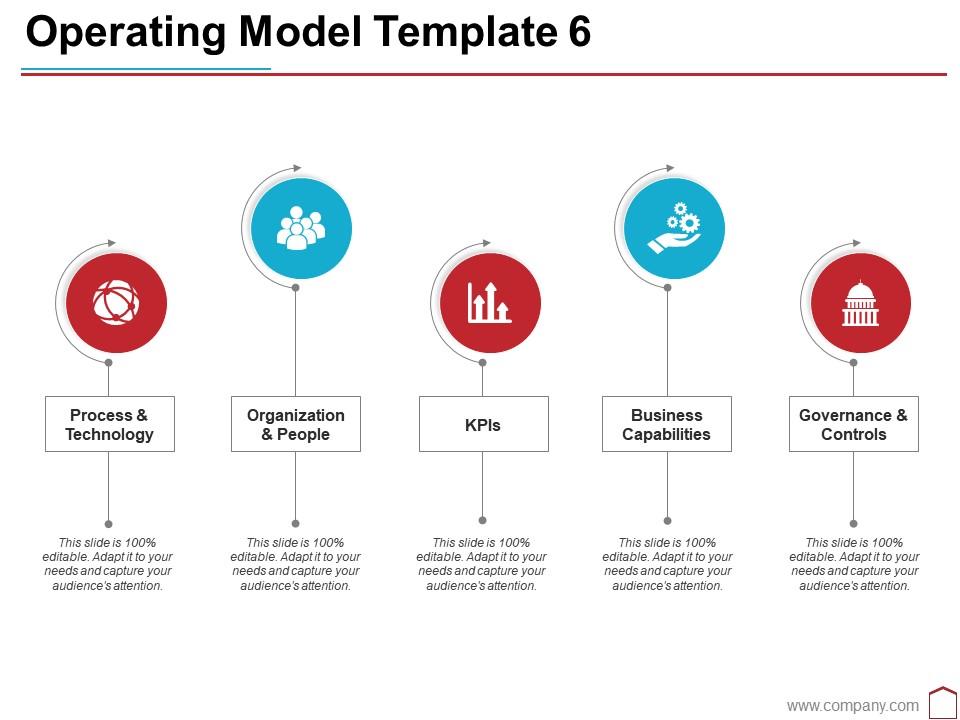 Operating model template 6 ppt summary icons Slide01