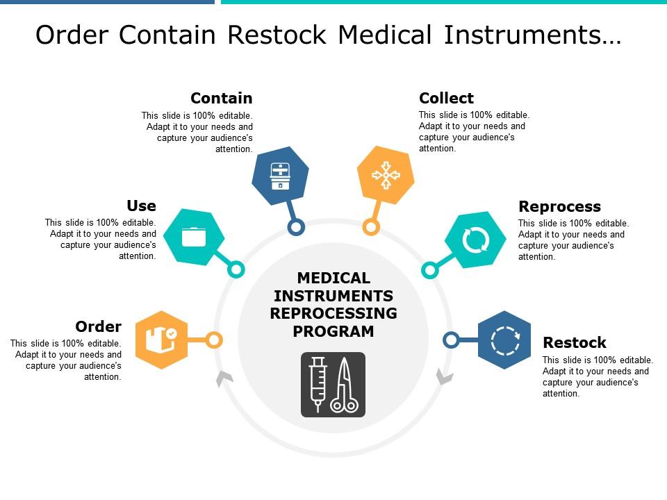Order contain restock medical instruments reprocessing program with icons Slide01