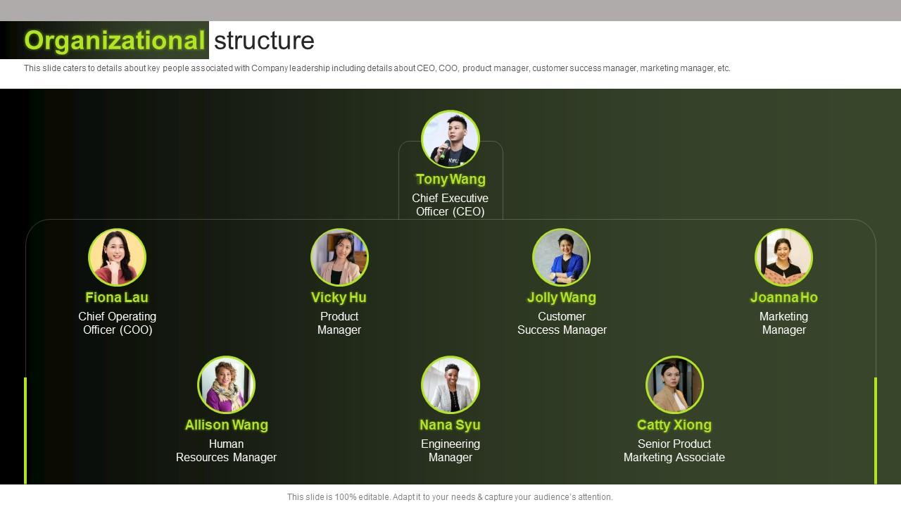 Organizational Structure Shopline Investor Funding Elevator Ppt Icon Layouts