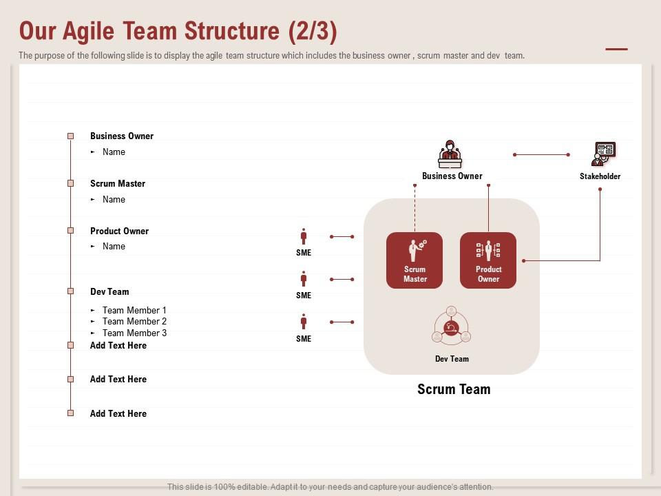 Our agile team structure includes owner ppt powerpoint presentation icon slides Slide01