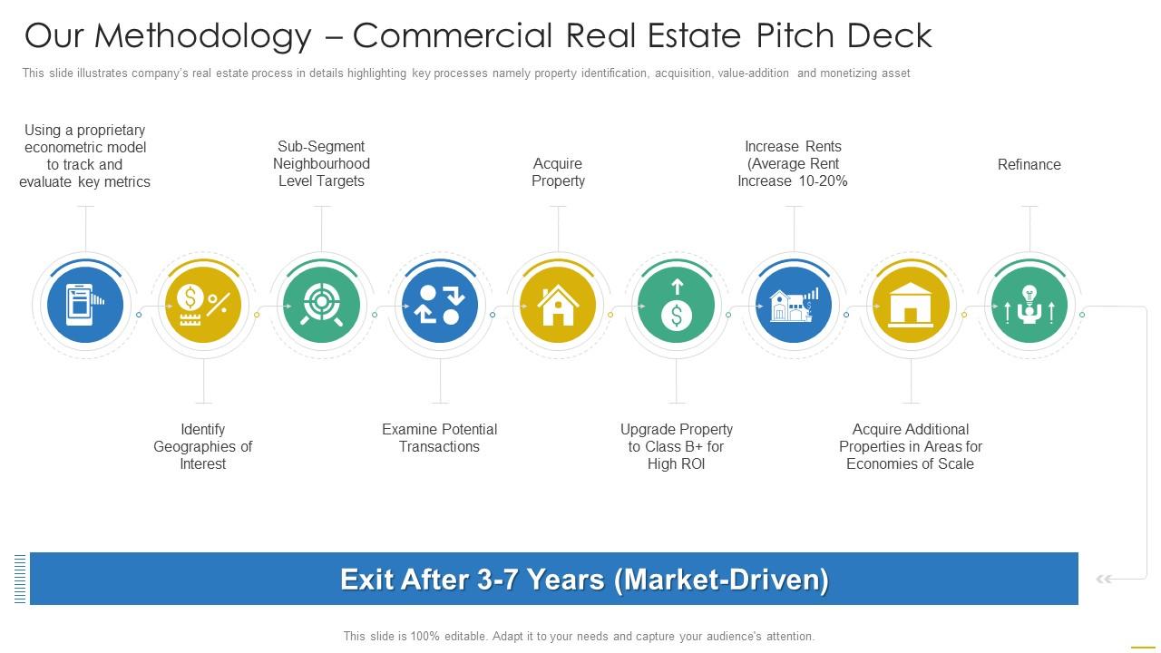 Our Methodology Commercial Real Estate Pitch Deck Ppt Powerpoint Presentation File Icon Slide01