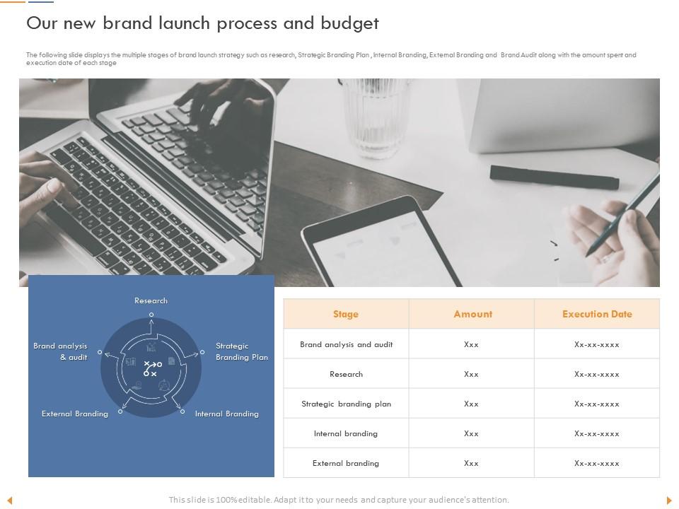 Our new brand launch process and budget internal branding ppt presentation icon Slide01