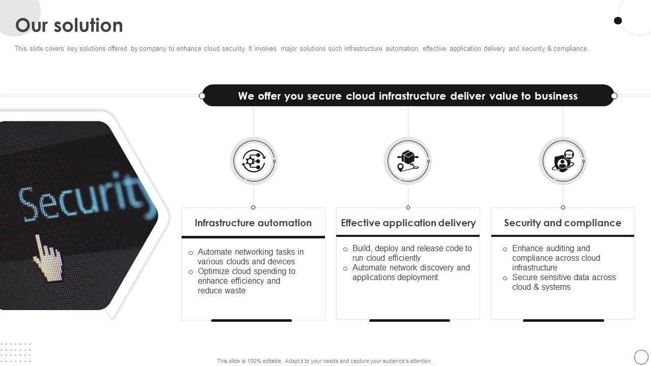 Our Solution HashiCorp Investor Funding Elevator Pitch Deck