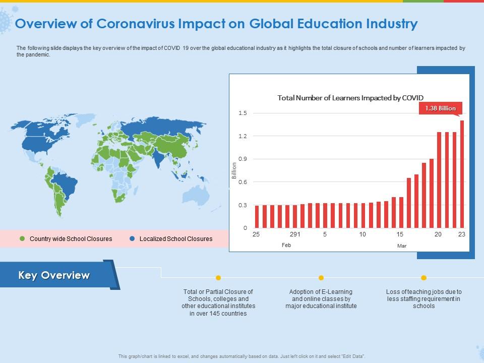 Overview of coronavirus impact on global education industry ppt icon Slide01