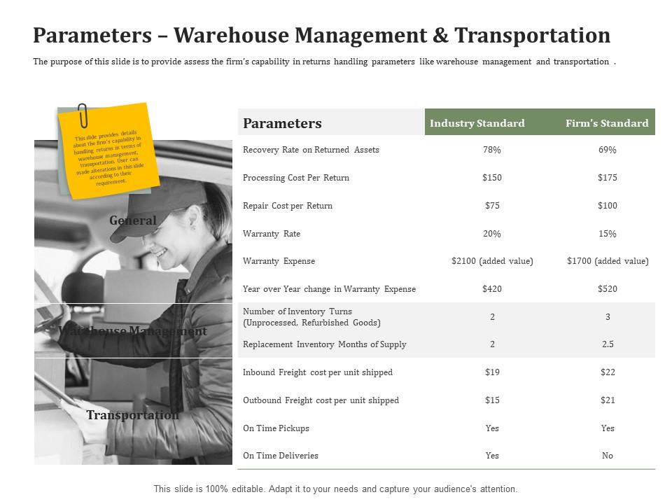 Parameters warehouse management and transportation reverse side of logistics management ppt icon design Slide01