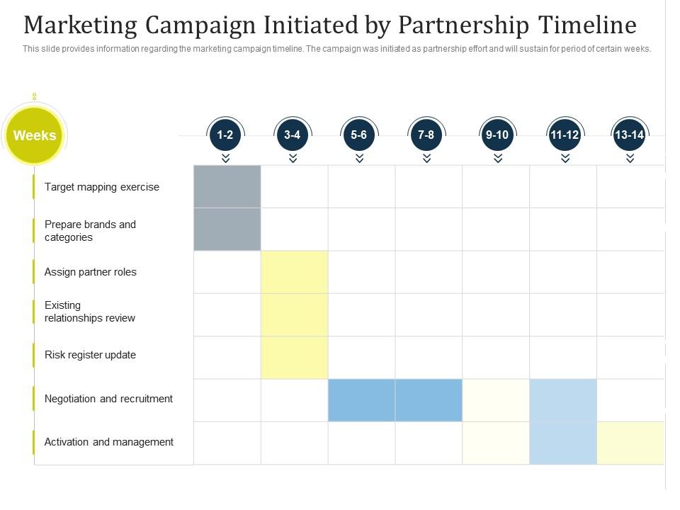 Partner managed marketing campaign marketing campaign initiated by partnership timeline ppt icons Slide01