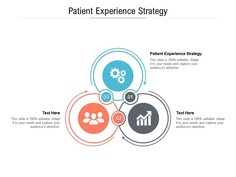 Patient experience strategy ppt powerpoint presentation icon design ideas cpb Slide01