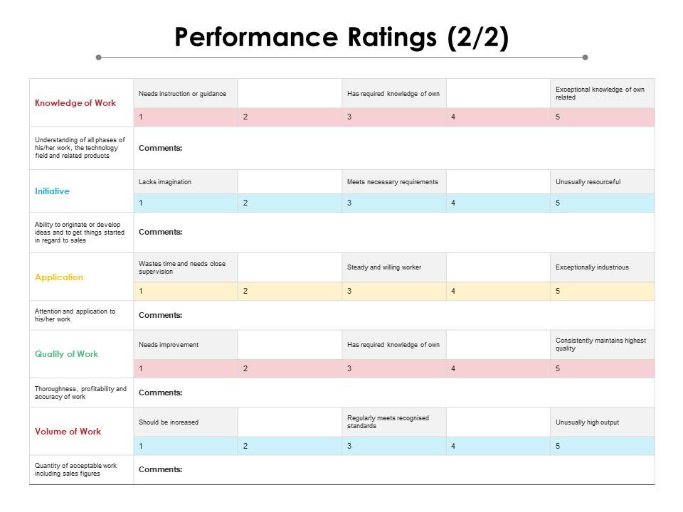 Performance ratings 2 2 ppt powerpoint presentation show icon Slide01