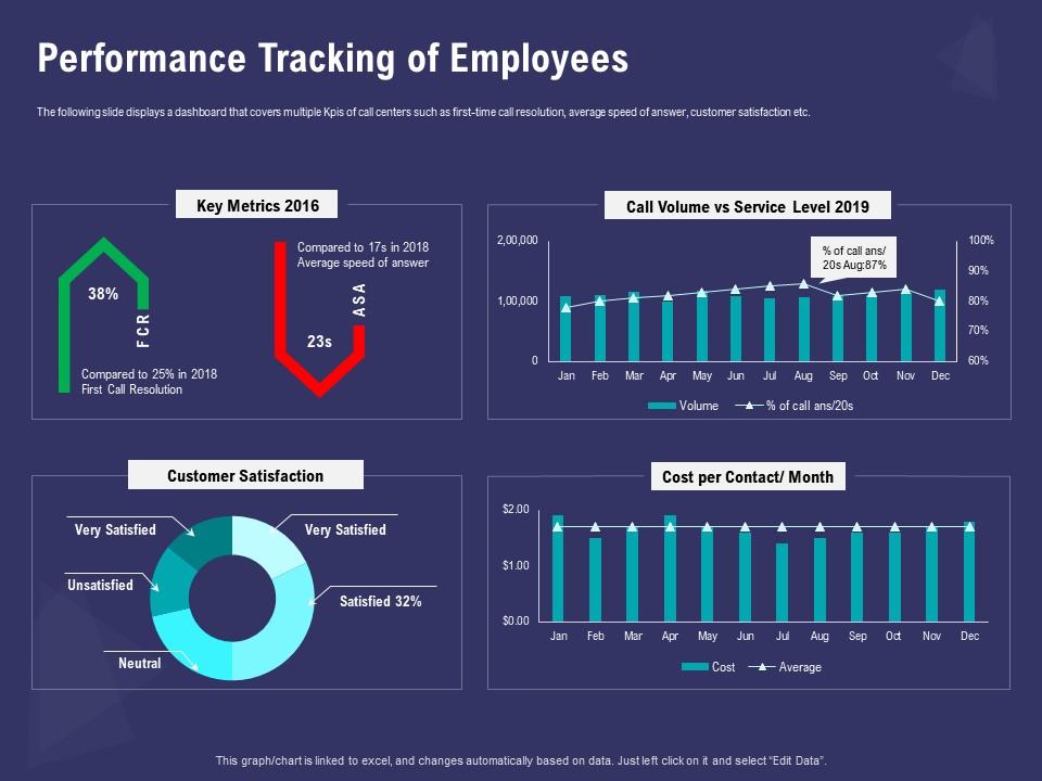 Performance tracking of employees very satisfied ppt powerpoint presentation icon display Slide01