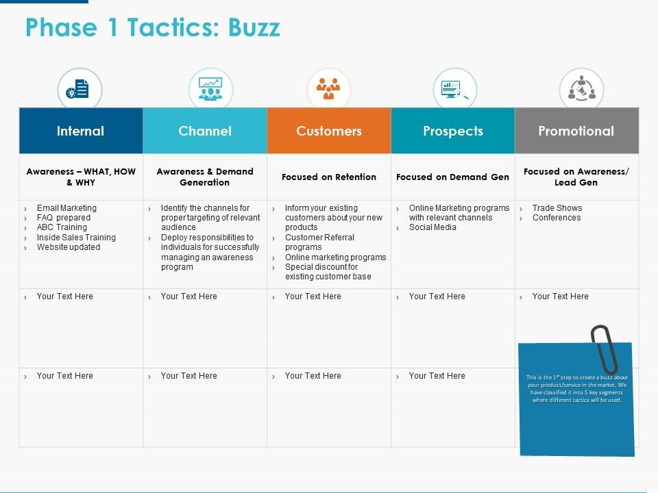 Phase 1 tactics buzz ppt powerpoint presentation icon designs download Slide01