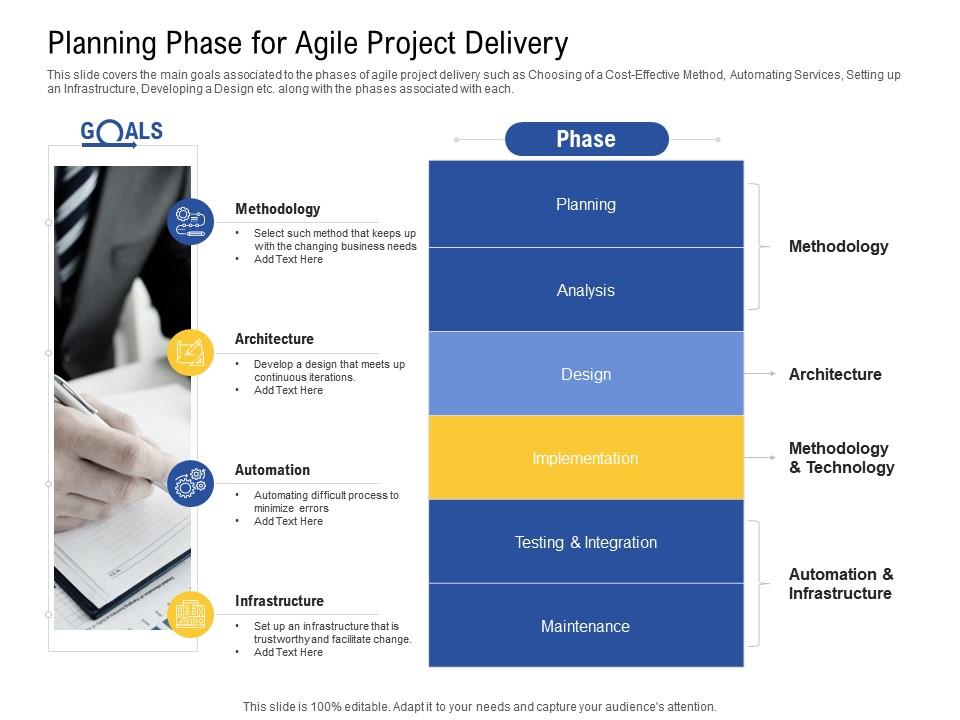 Planning phase for agile project delivery business ppt icon Slide01