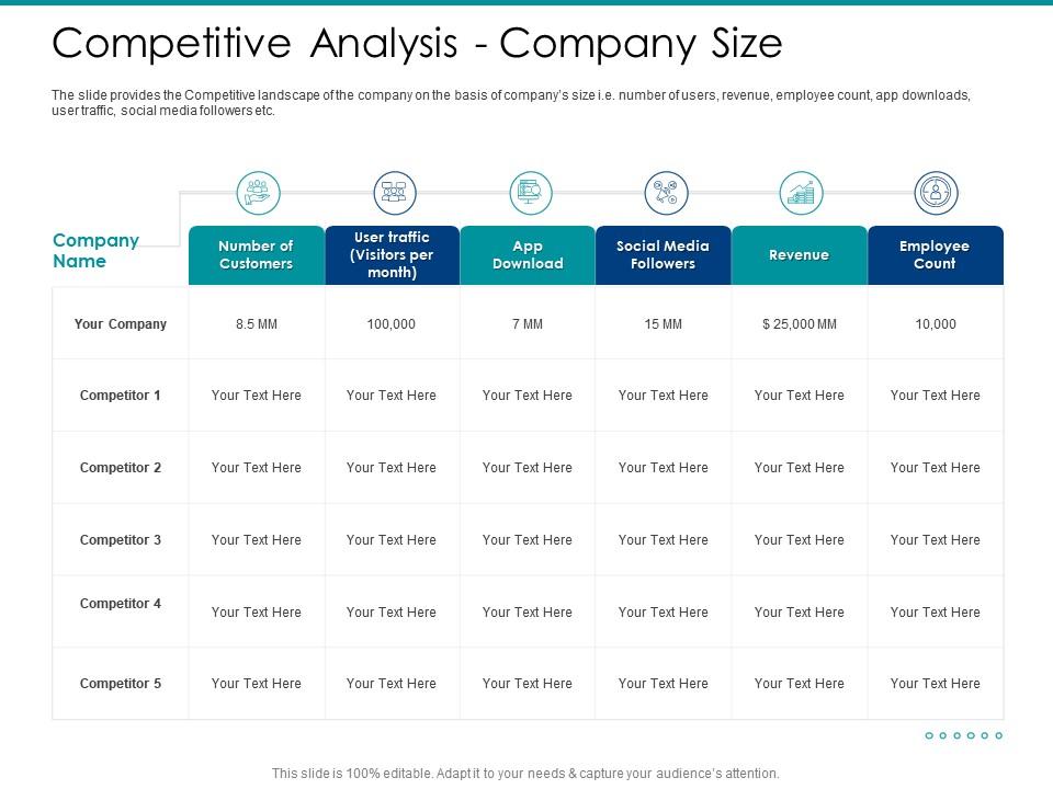 Post ipo market pitch deck competitive analysis company size ppt powerpoint icon Slide01